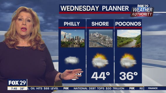 Weather Authority: Wednesday 7 a.m. update