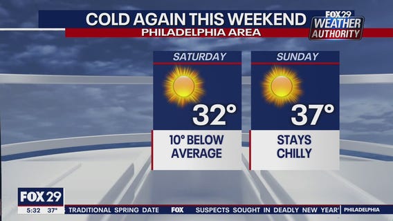 Weather Authority: Friday, 5 p.m. update