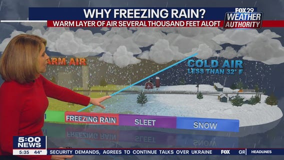 Weather Authority: What is freezing rain?