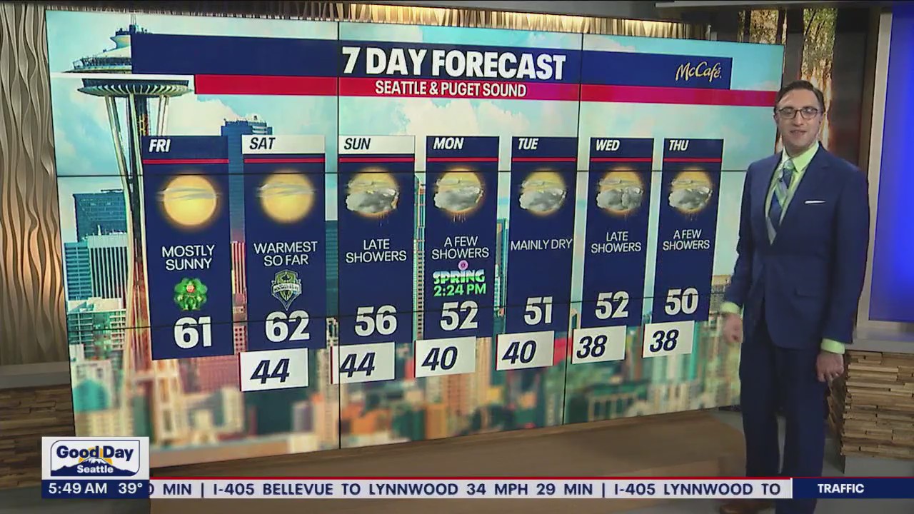 Temps to touch low 60s Friday, Saturday
