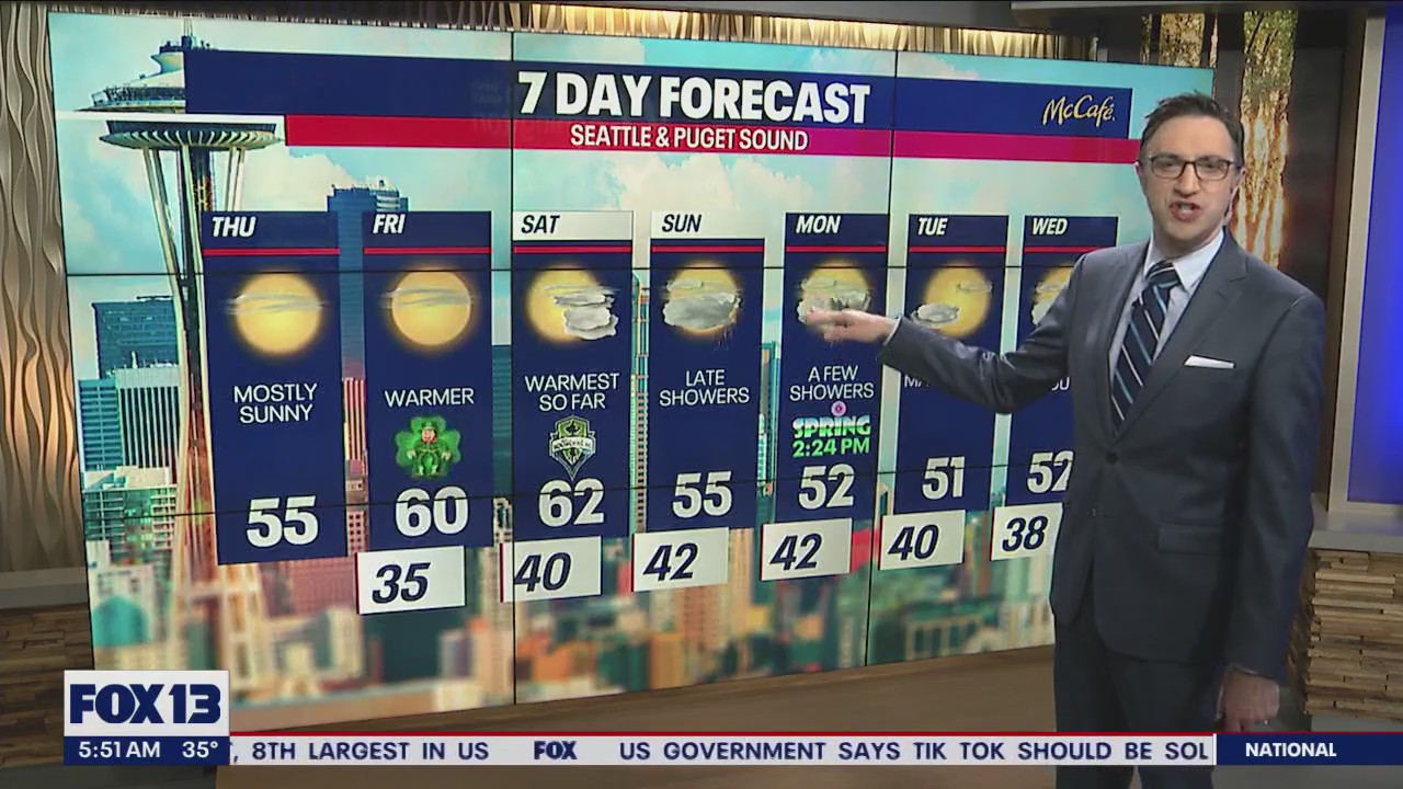 Clear skies with temps in the 50s for Thursday