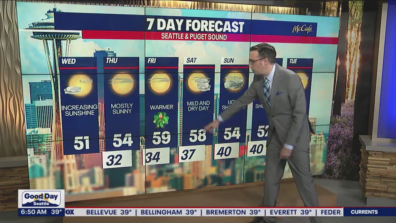 Another round of sunshine with highs near 50