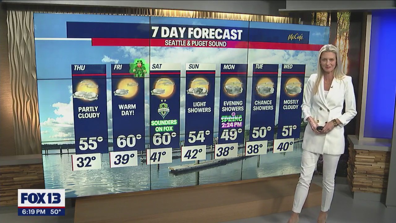 Dry St. Paddy's Day, then a wet start to spring