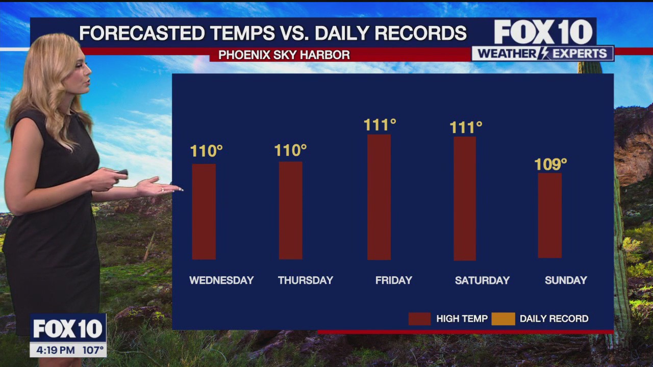 4 PM Weather Forecast - 9/24/24