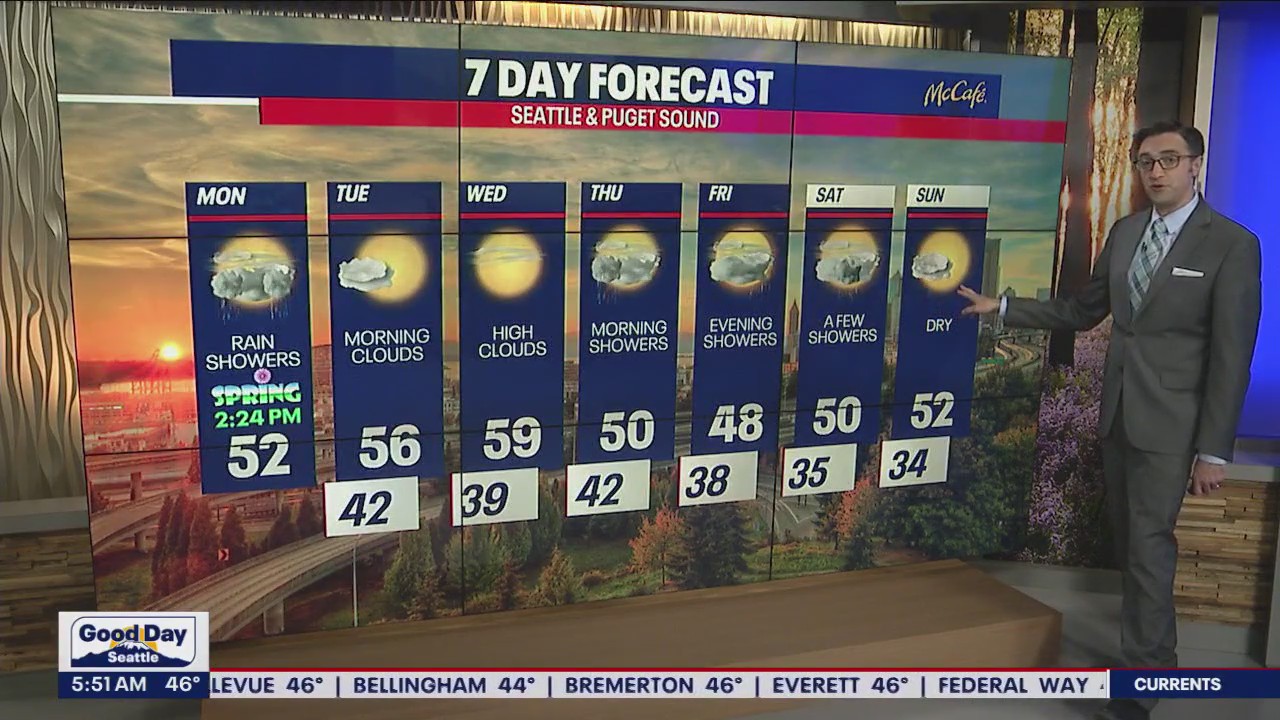 Spring kicks off with showers