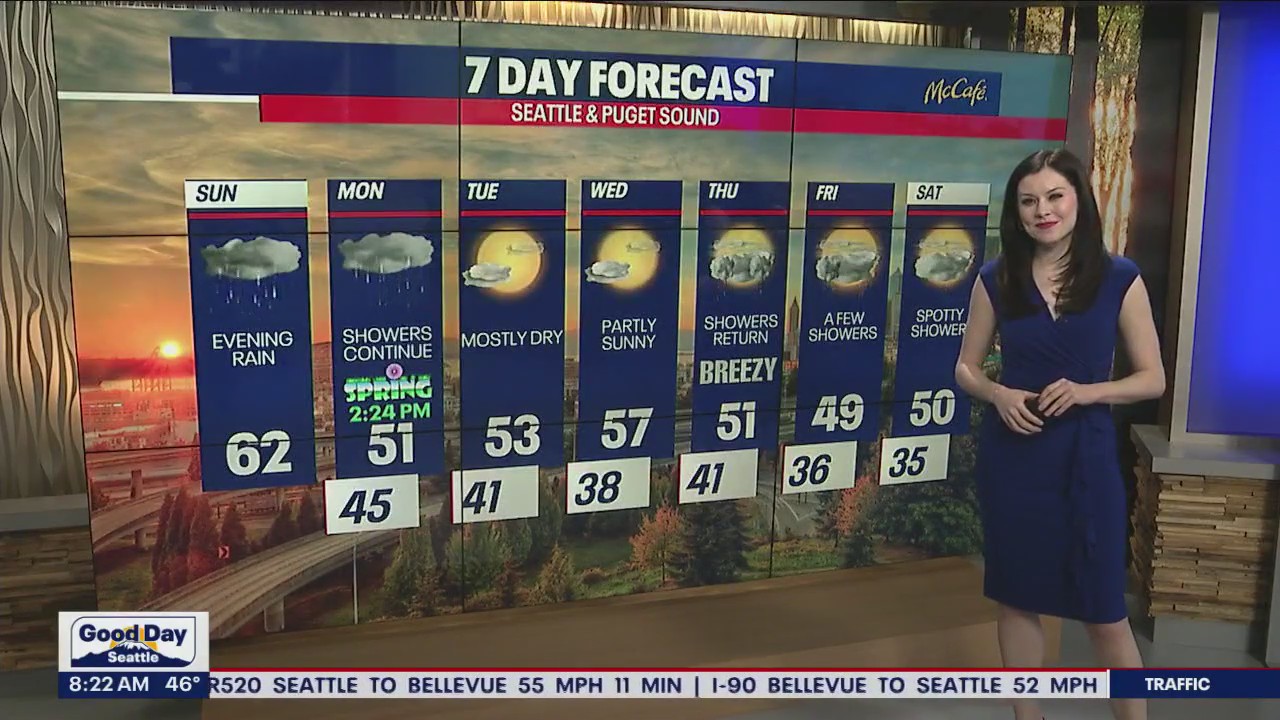 Brief break from the beautiful spring weather