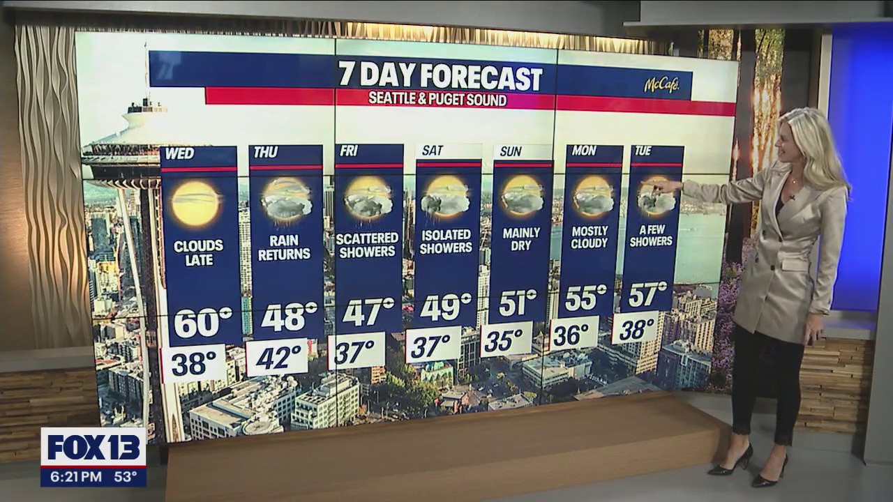 Spring-like weather on Wednesday before cooler temps return