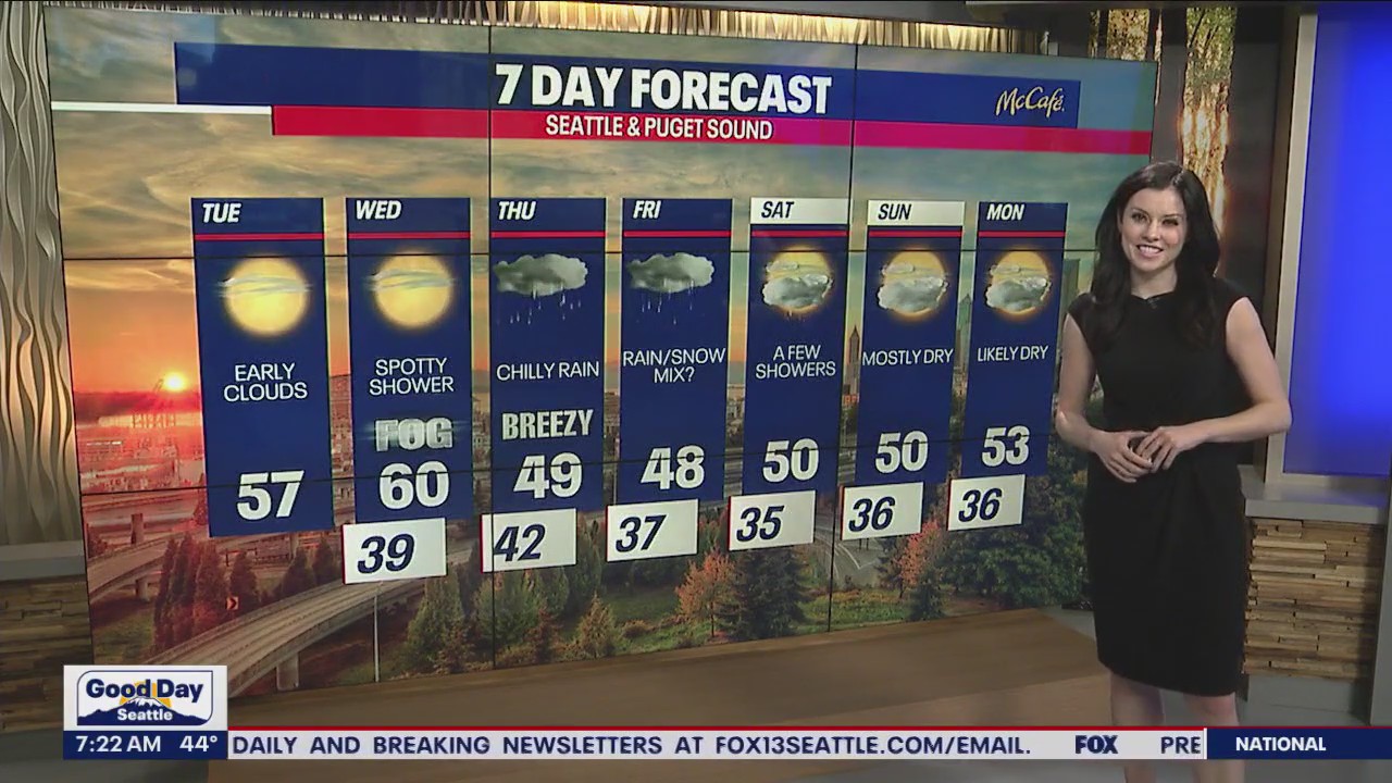 Sunshine this afternoon, temps back in the 60s Wednesday