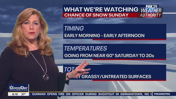 Weather Authority: 8 a.m. Thursday Update