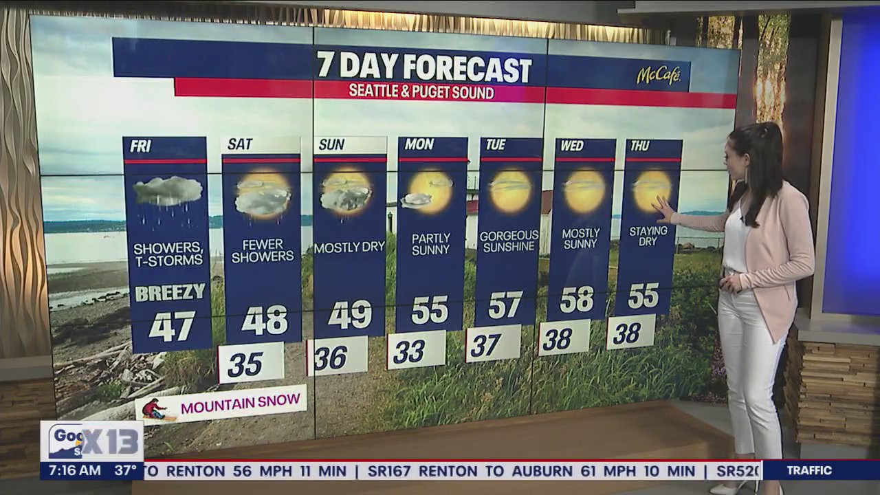 Mountain snow this weekend, sunshine rolls in next week