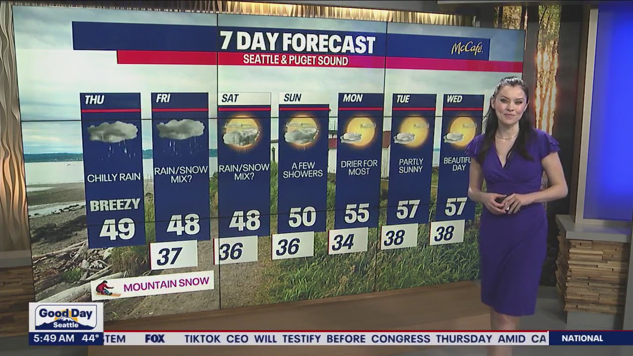 Some light scattered showers ahead of heavier rain