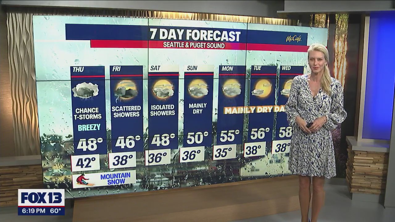 Storms and showers through the weekend, then dry conditions!