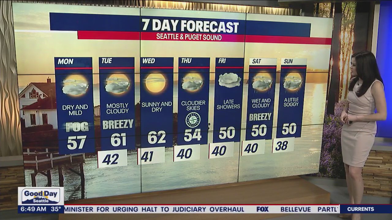 Sunny skies with temperatures in the mid-50s