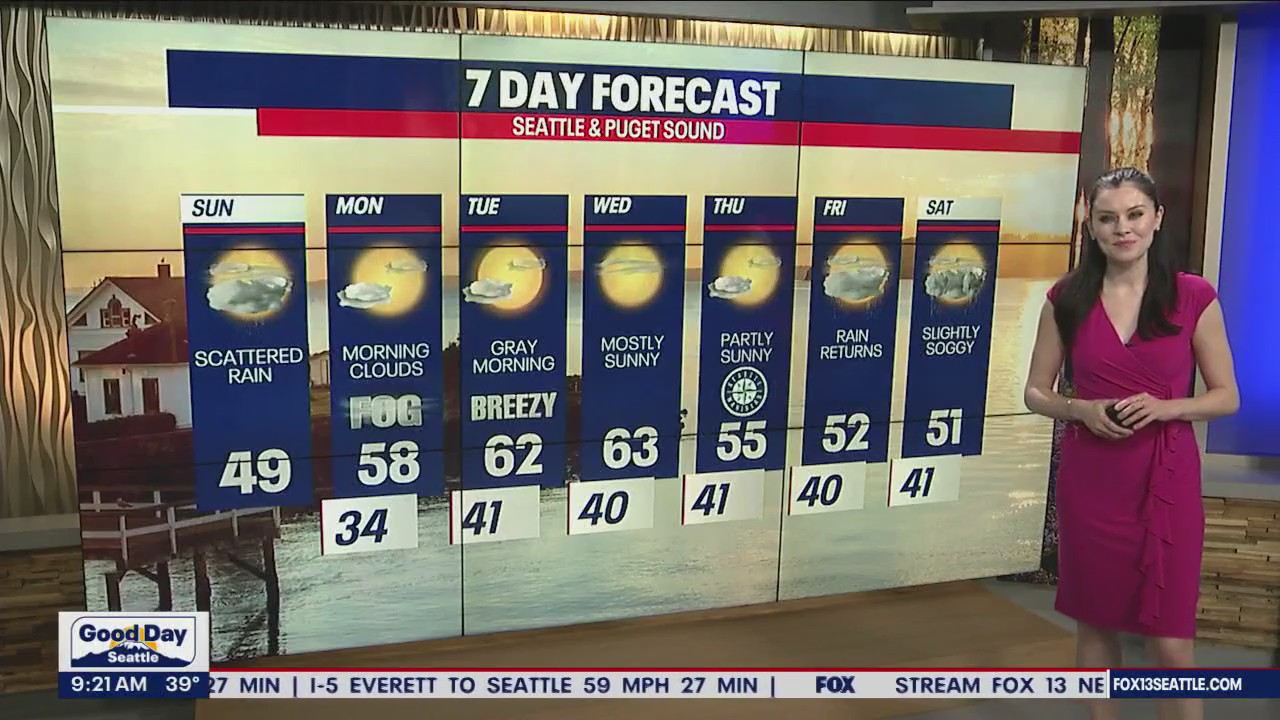 Break from the rain this week