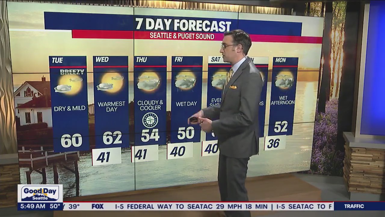 Easterly winds to bring warm and dry weather; temperatures in the low 60s