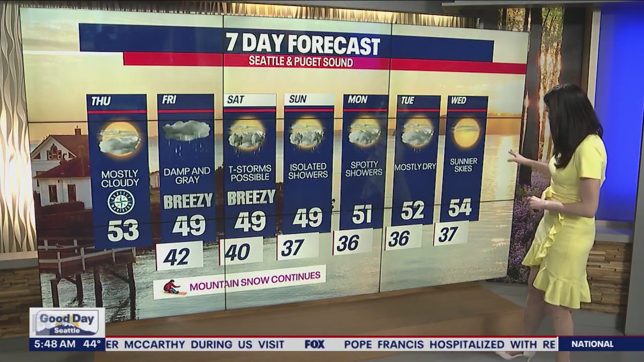 Opening Day looks dry for Mariners fans