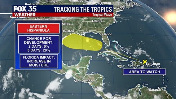 Tracking the Tropics: July 19