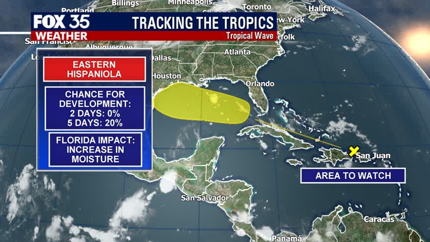 Tracking the Tropics: July 19