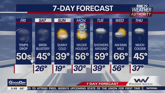 Weather Authority: 5 a.m. update