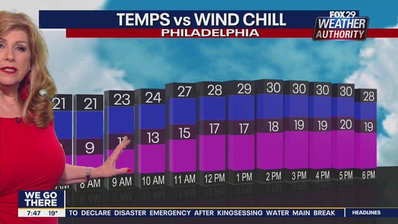Weather Authority: Monday 7 a.m. update