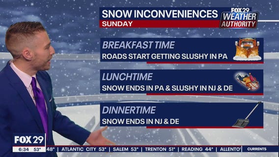 Weather Authority: Saturday 6 p.m. update