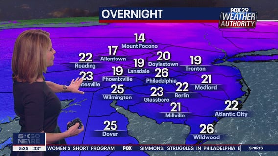 Weather Authority: Tuesday 5 p.m. update