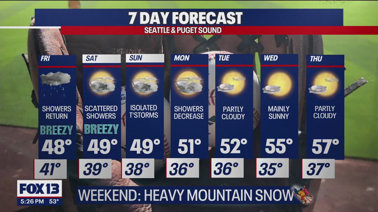 Showers return Friday as rain continues into the weekend