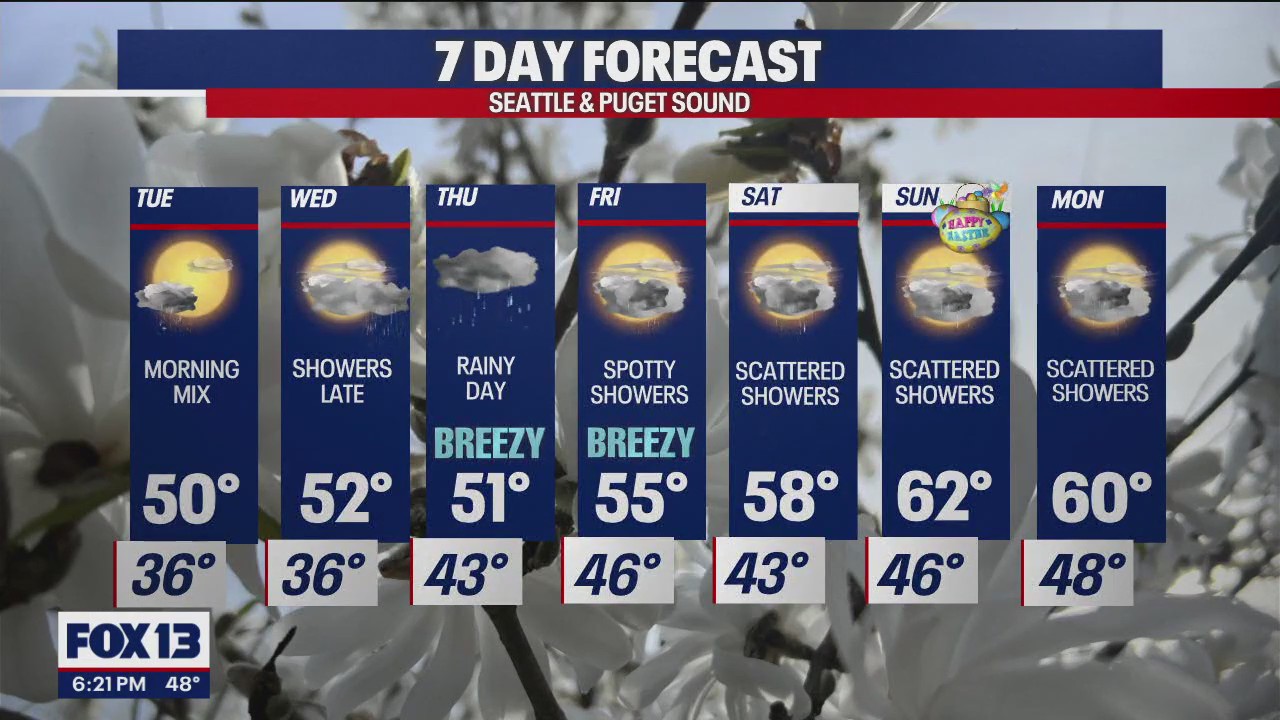 Showers continue for the next few days