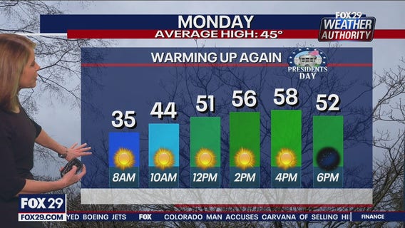 Weather Authority: 10 p.m. Sunday forecast