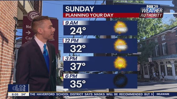 Weather Authority: Sunday 8 a.m. update