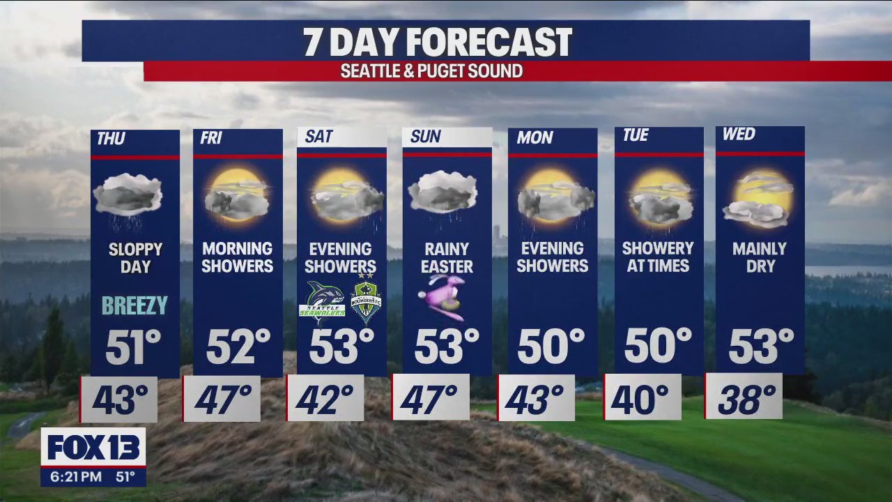 Sloppy weather returns Thursday with showers through the weekend