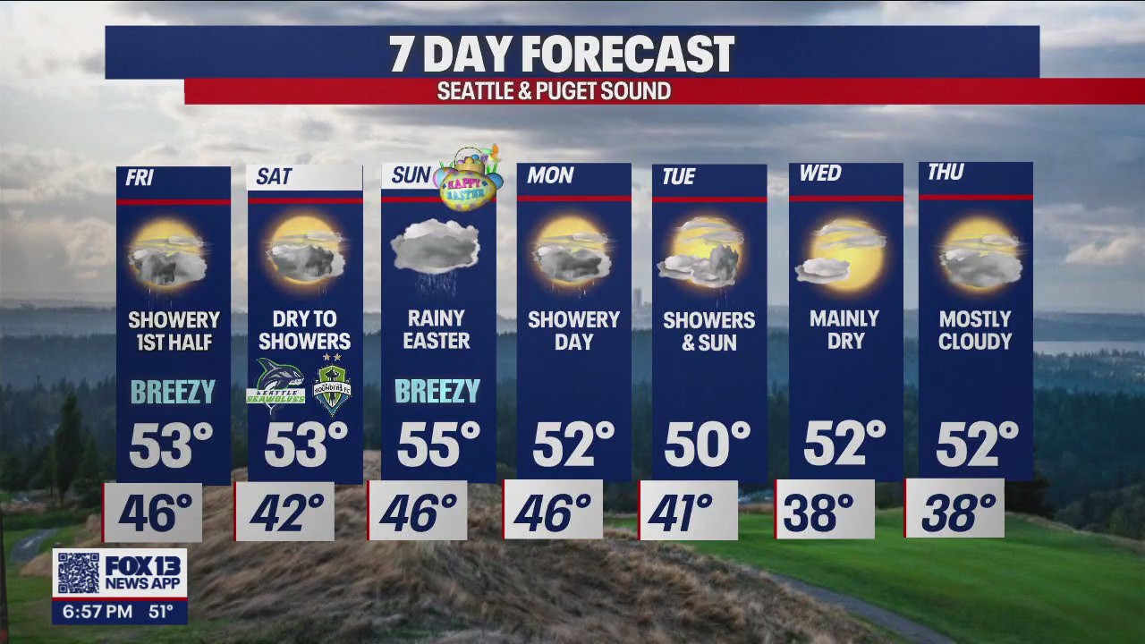 Showery weekend and rainy Easter