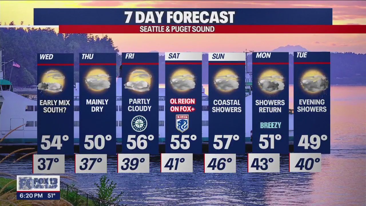 Thursday drying out after days of rain