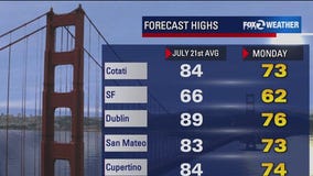 Temps remain well below season averages
