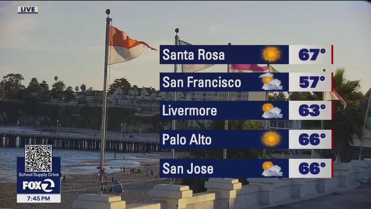 The cool, breezy pattern persists