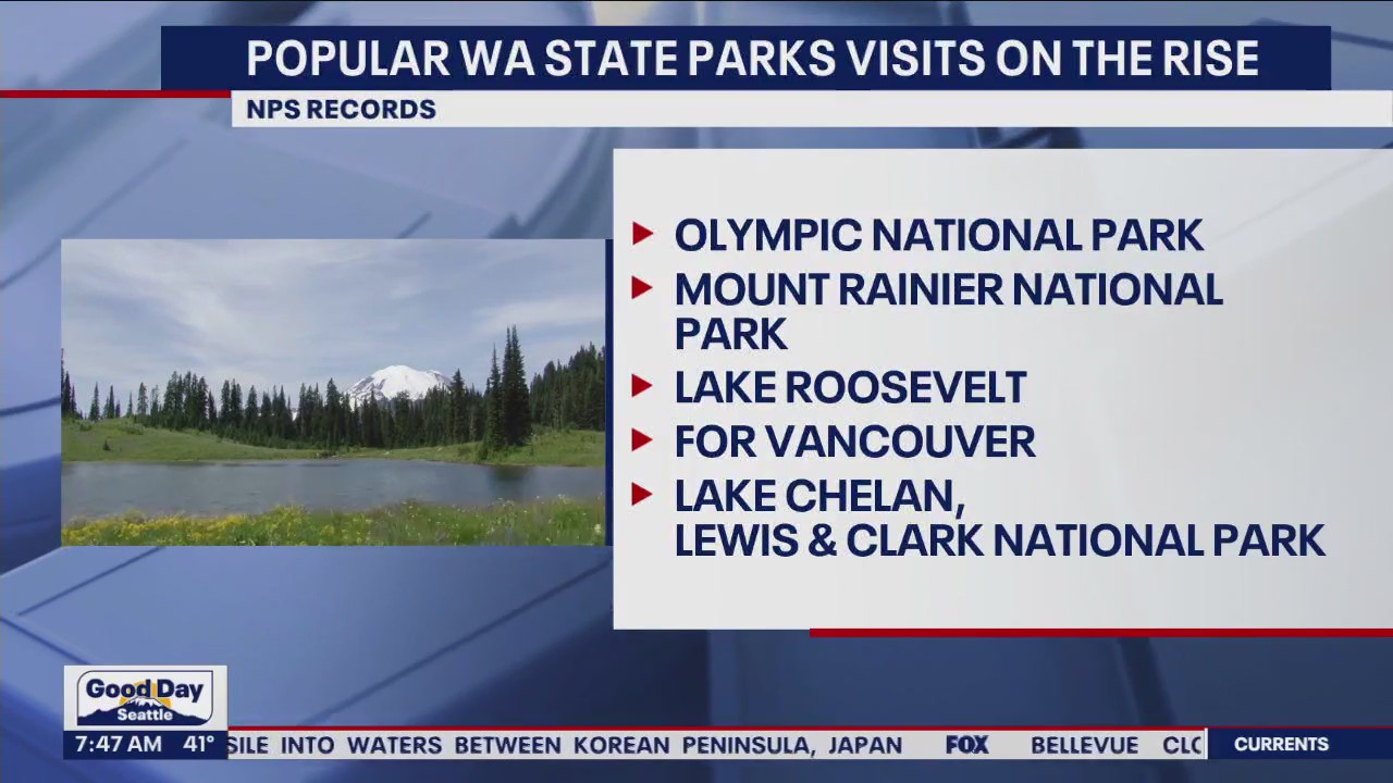 Popular Washington state park visits on the rise