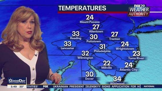 Weather Authority: Tuesday 5 a.m. update