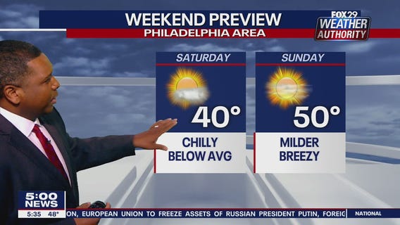 Weather Authority: Friday, 5 p.m. update