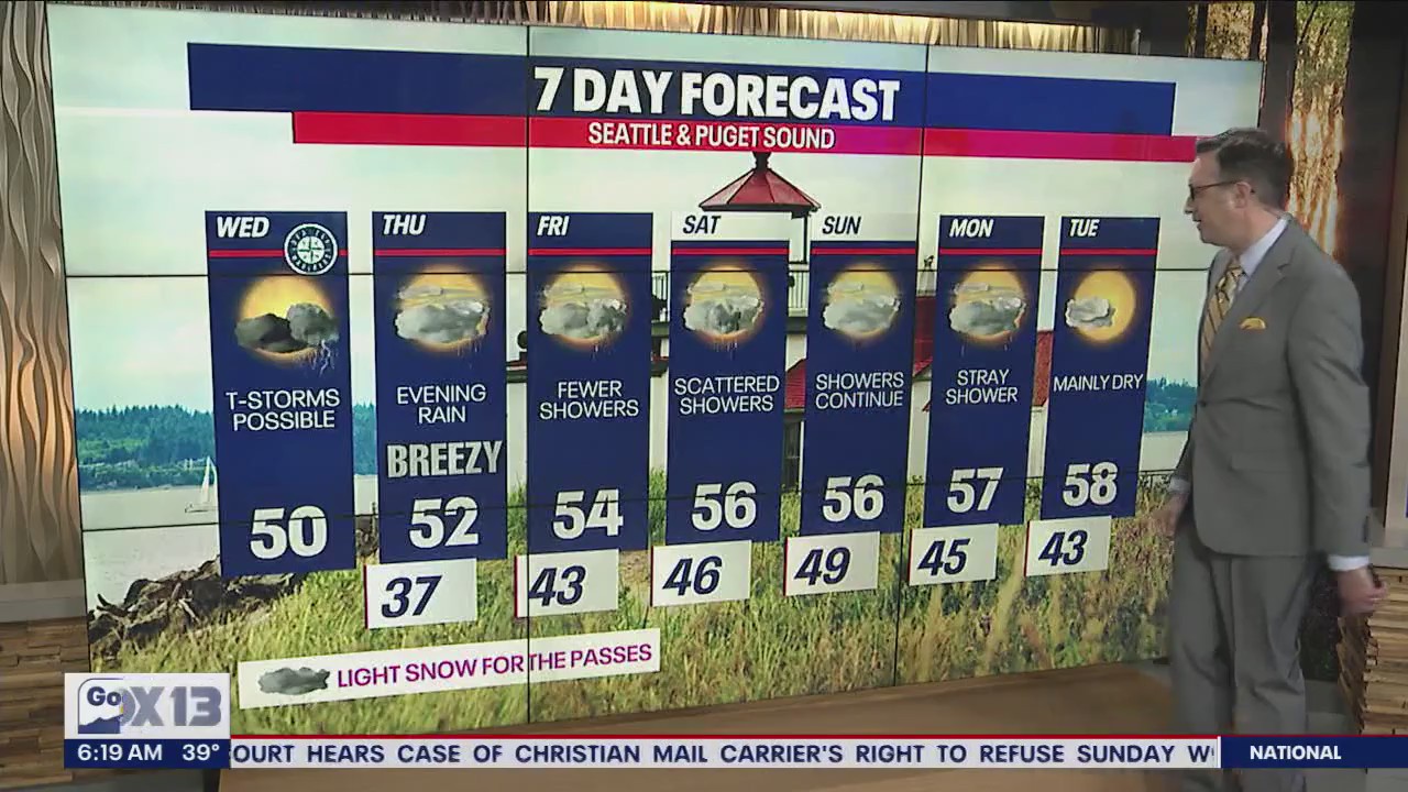 Some showers for Wednesday, with chance of thunderstorm