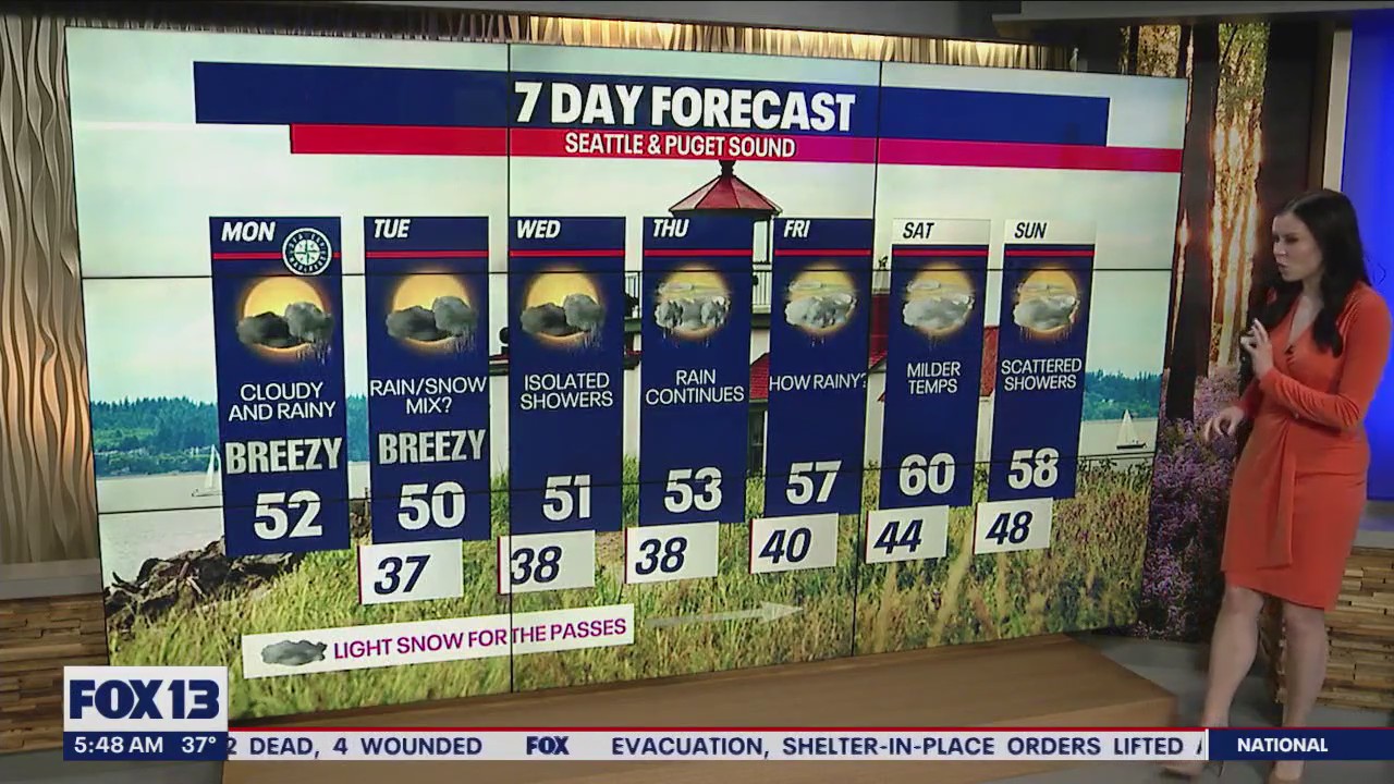 Fewer showers expected Monday