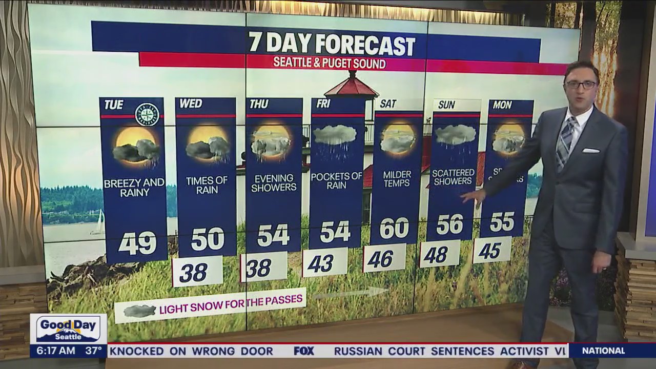 Temperatures to drop, showers will increase