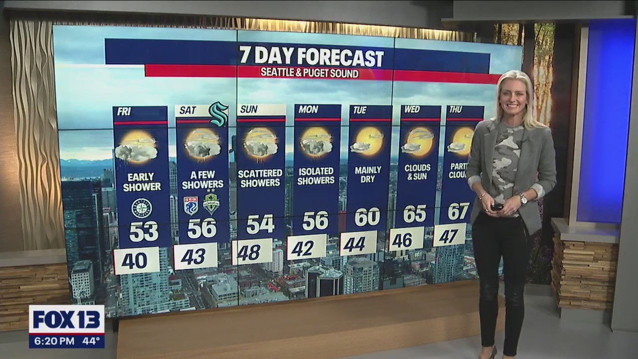 Clouds and showers giving way to sunshine next week