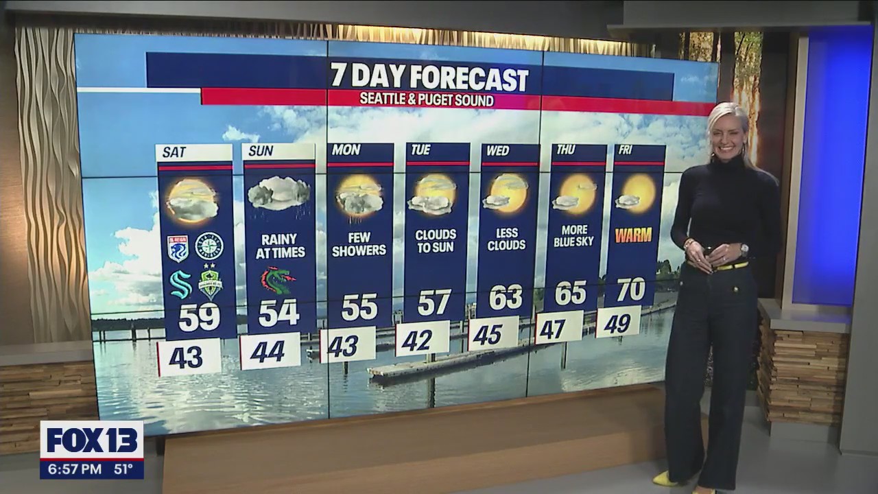 Cool and showery at times this weekend with warmer highs next week