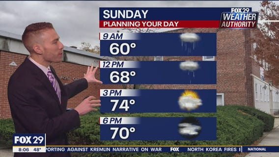 Weather Authority: Sunday 8 a.m. update