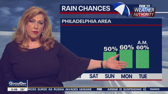 Weather Authority: 5 a.m. Friday Update