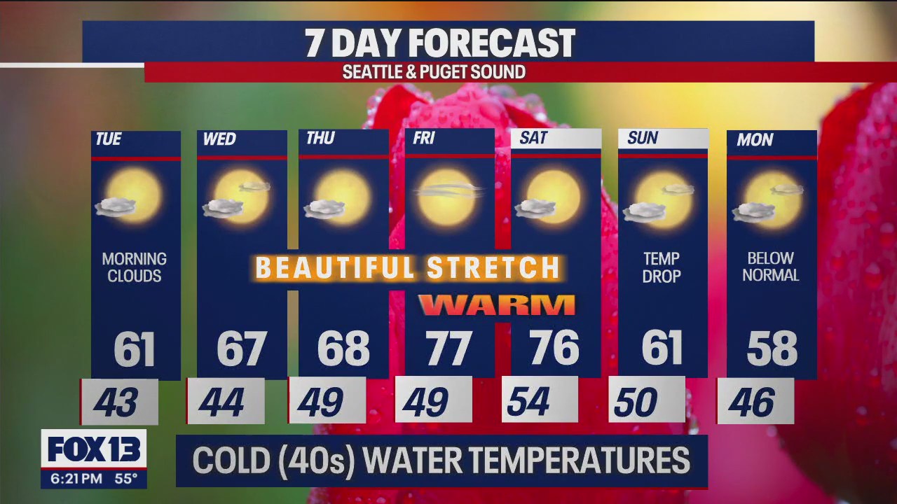 Temps getting closer to 70 mid-week