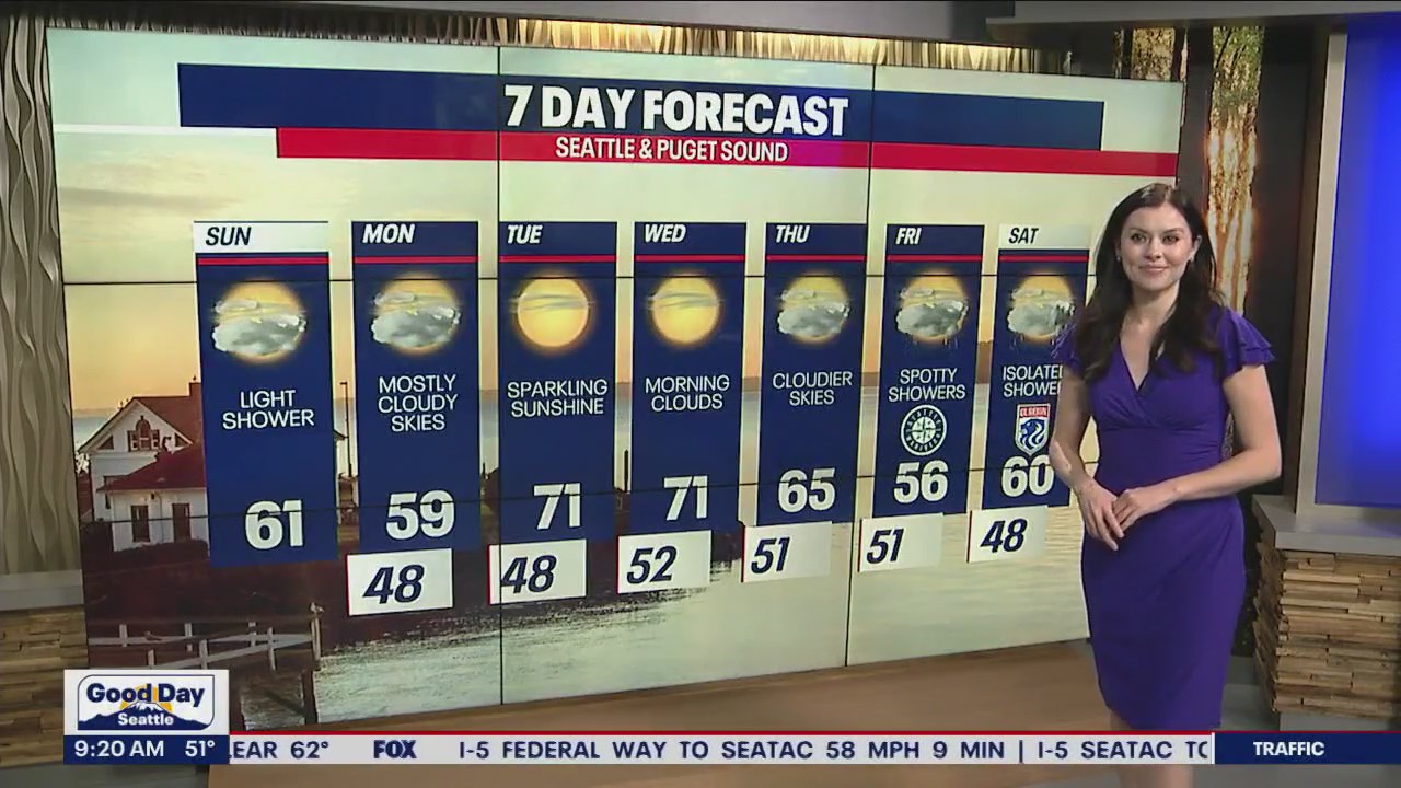 Cooling and warming over and over this week!
