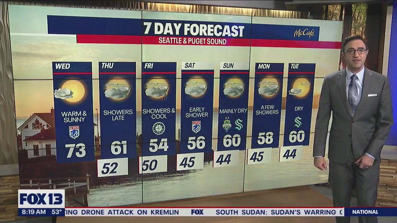 Warm and Sunny Wednesday, brief cooldown ahead