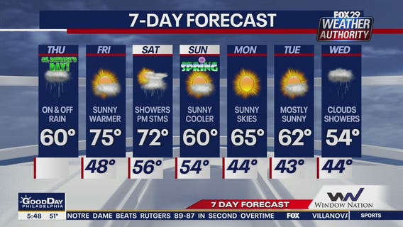 Weather Authority: 5 a.m. St. Patrick's Day Forecast