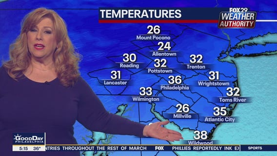 Weather Authority: Monday, 5 a.m. update